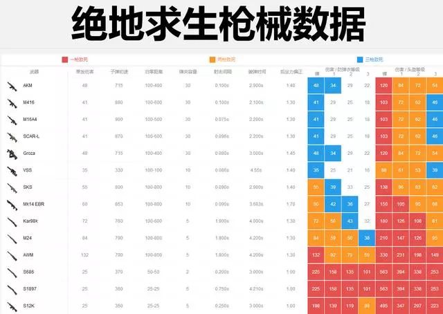 绝地求生卡盟：S686 和 S1897 霰弹枪，单发伤害最高