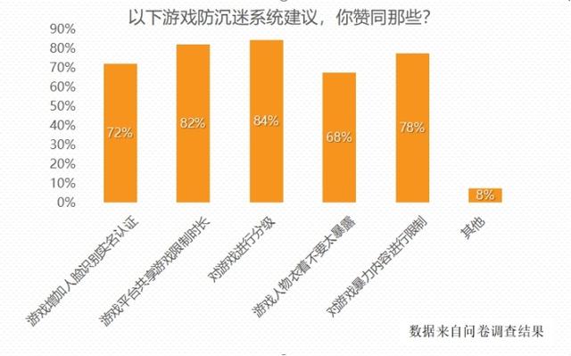 外挂卡盟：游戏公平性的破坏者，打击它势在必行