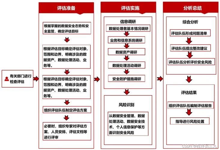 辅助卡盟