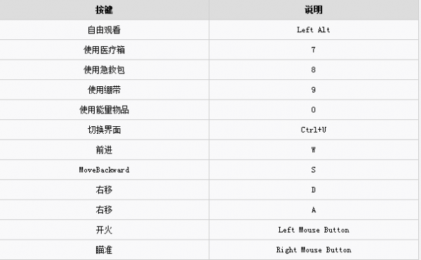绝地求生操作