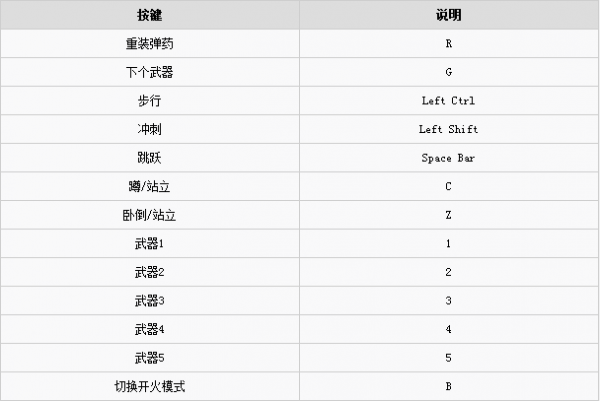 绝地求生操作