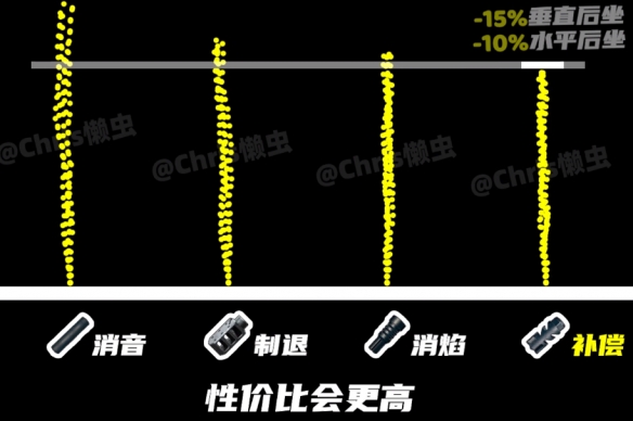 绝地求生最强枪配