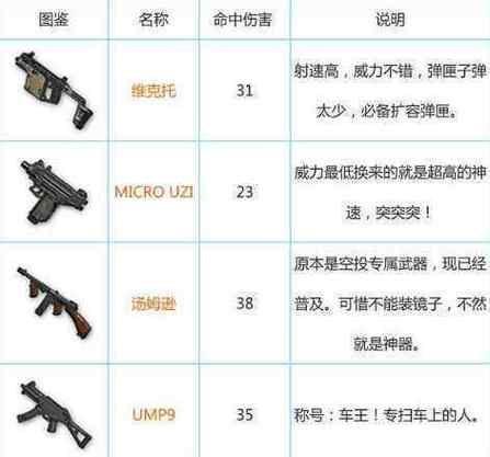 绝地求生装备搭配