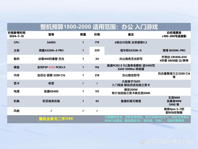 玩游戏用online辅助破解划算吗？055卡盟情况及价格差异解析