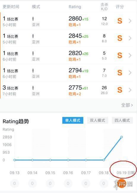 绝地求生外挂