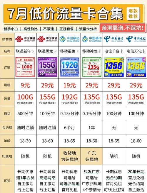 低价外挂卡盟
