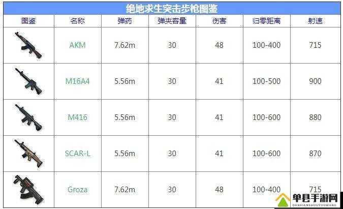 绝地求生枪械