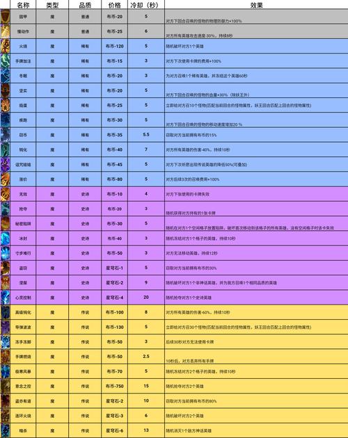 绝地求生卡盟排行