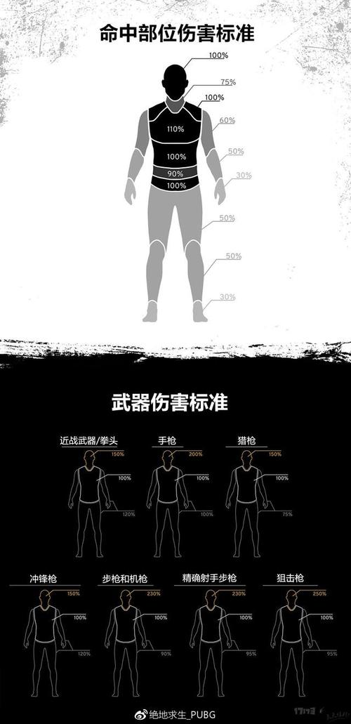 吃鸡辅助卡盟