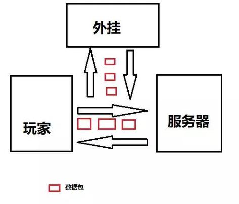 吃鸡辅助卡盟