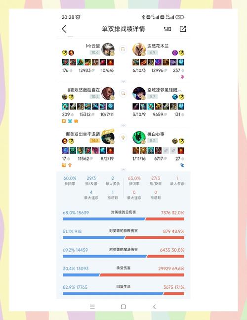 低价辅助卡盟