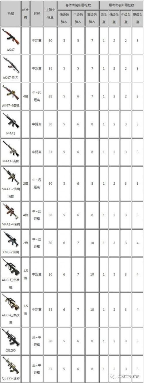 绝地求生装备搭配