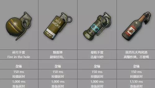绝地求生装备搭配