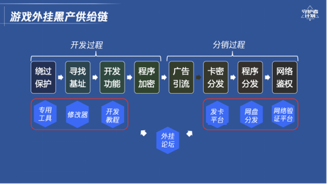 卡盟辅助