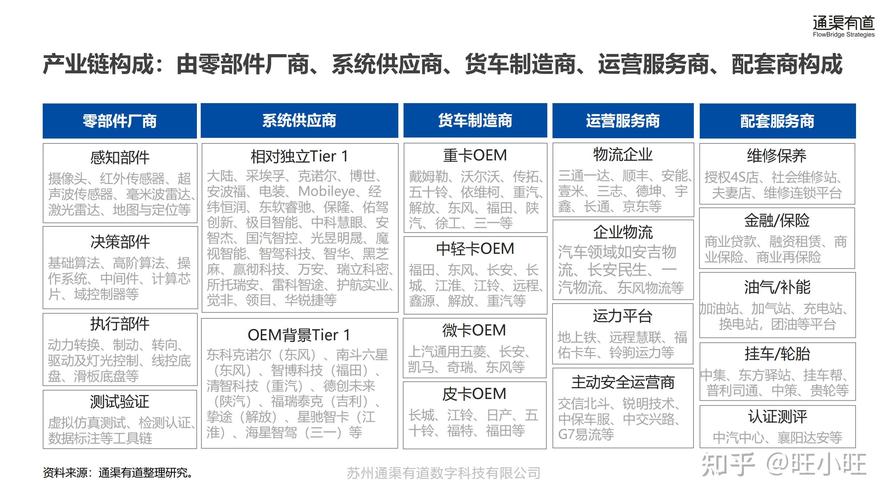 卡盟辅助