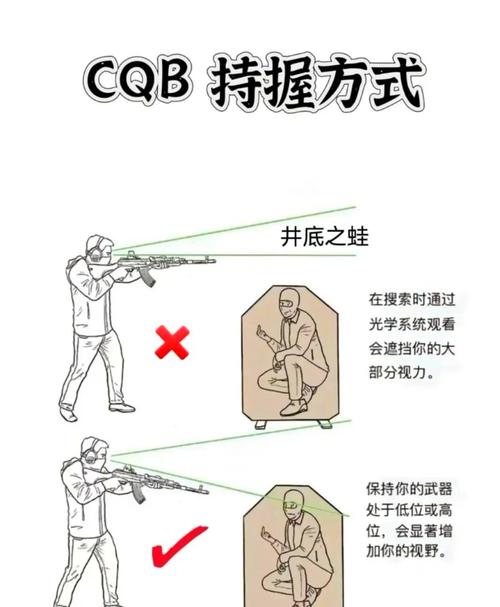 绝地求生操作