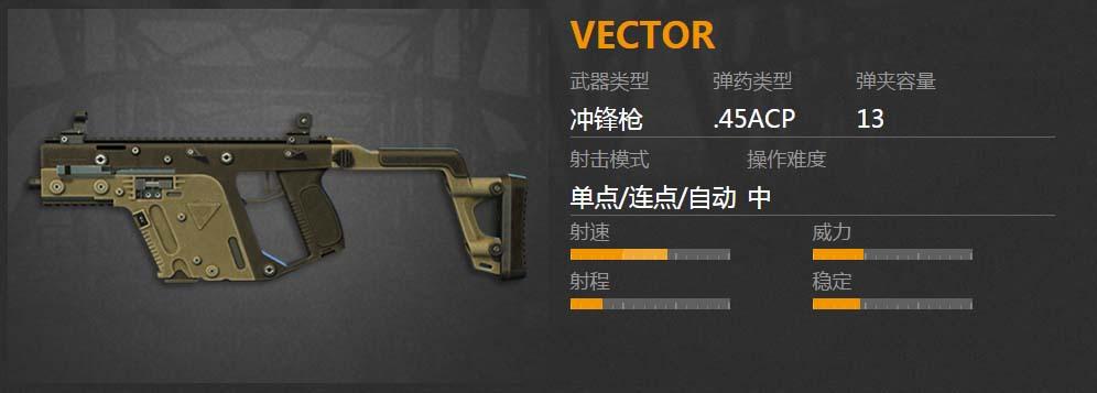 绝地求生新手用什么枪