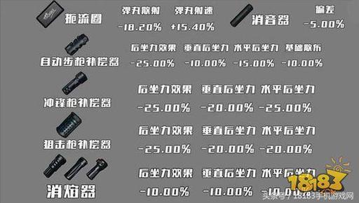 绝地求生枪械最佳搭配详解，SCAR-L步枪这样装配件