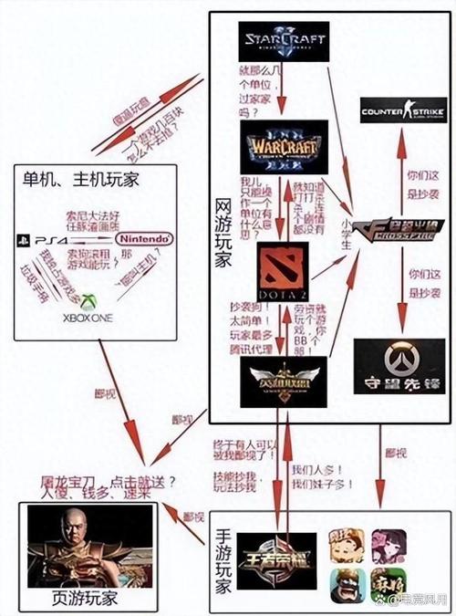 卡盟辅助在网络世界常见，游戏圈子备受关注，种类繁多