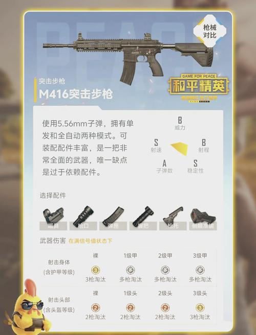 绝地求生装备搭配有多重要？武器选择及使用场景全解析