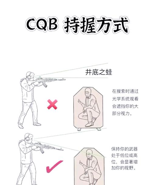 绝地求生操作