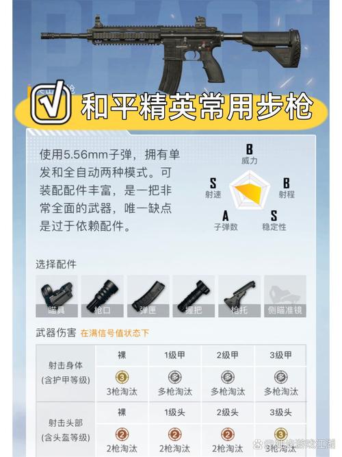 绝地求生大神枪配