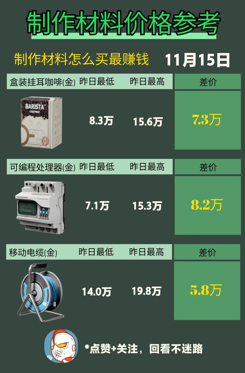 三角洲行动卡盟实际体验大揭秘！稳定性、服务、价格全