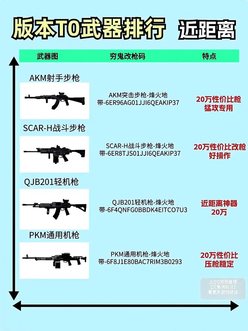 三角洲行动玩法技巧大揭秘！武器选择与注册全知道？