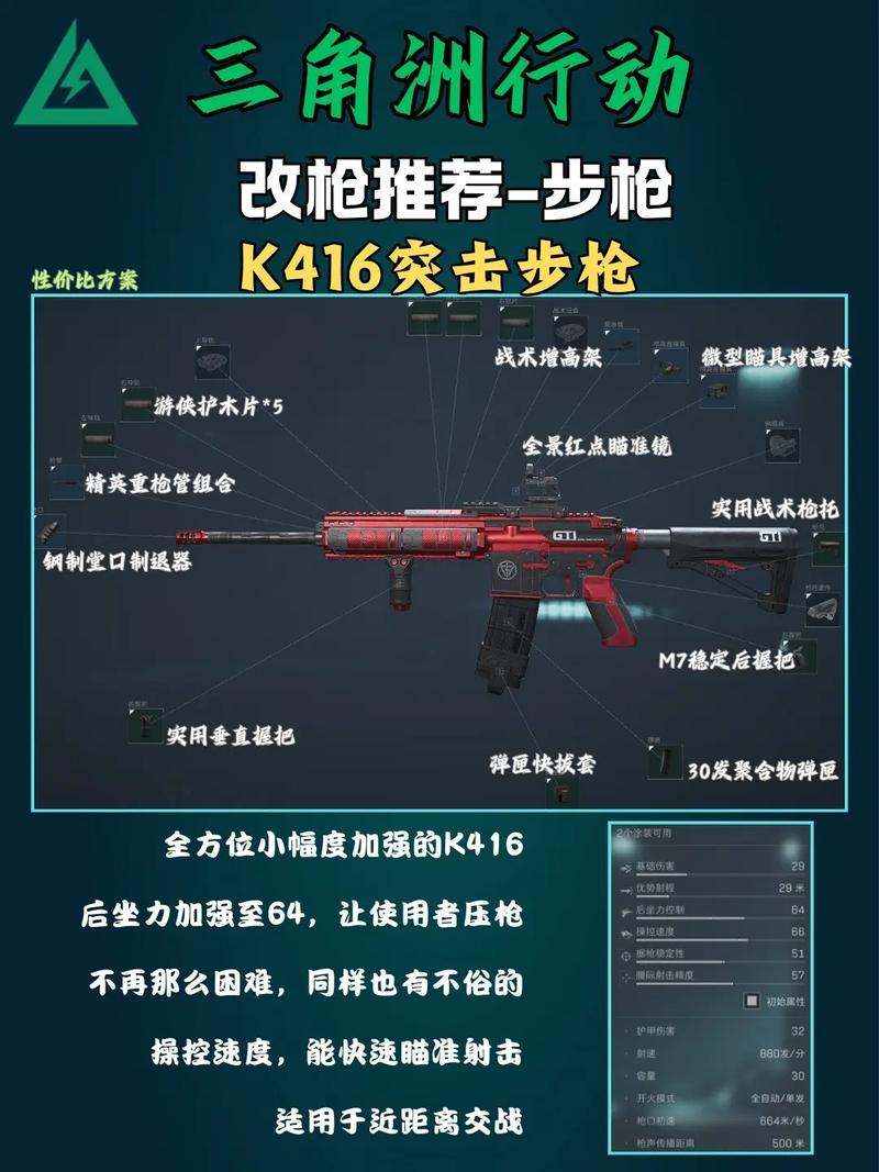 资深玩家分享三角洲行动改枪经验，教你如何选配件